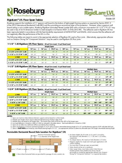 lv chart|lvl specification sheet.